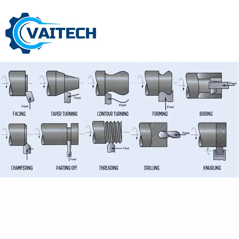 C&aacute;c phương ph&aacute;p tiện phổ biến