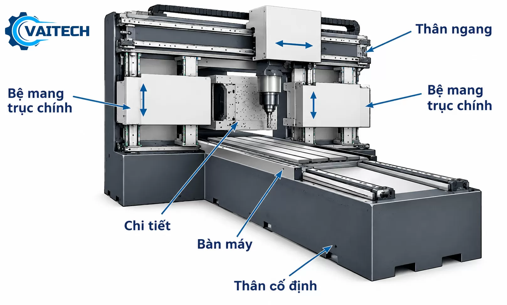 Cấu tạo m&aacute;y phay giường CNC